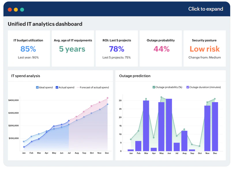 screenshot of ManageEngine Analytics Plus